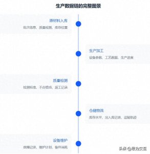 ​工业数据采集（IIoT）解决方案：打通生产数据链，赋能智能决策